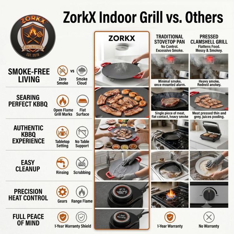 ZORKX Indoor Smokeless Grill™